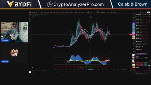 Bitcoin Weekly Candle! Bears Vs Bulls