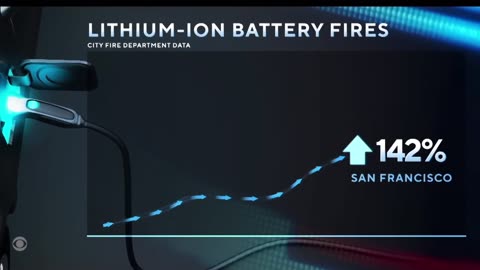 THE FIRE DANGERS OF LITHIUM BATTERIES
