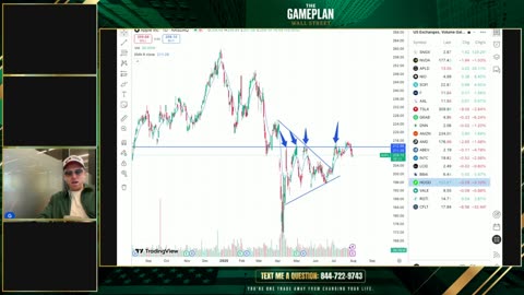 LIVE: Earnings Week WARZONE: $AAPL, $AMZN, $MSTR, $COIN & $RDDT Set to EXPLODE or COLLAPSE?