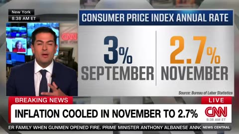 CNN reports annual inflation much better than forecast