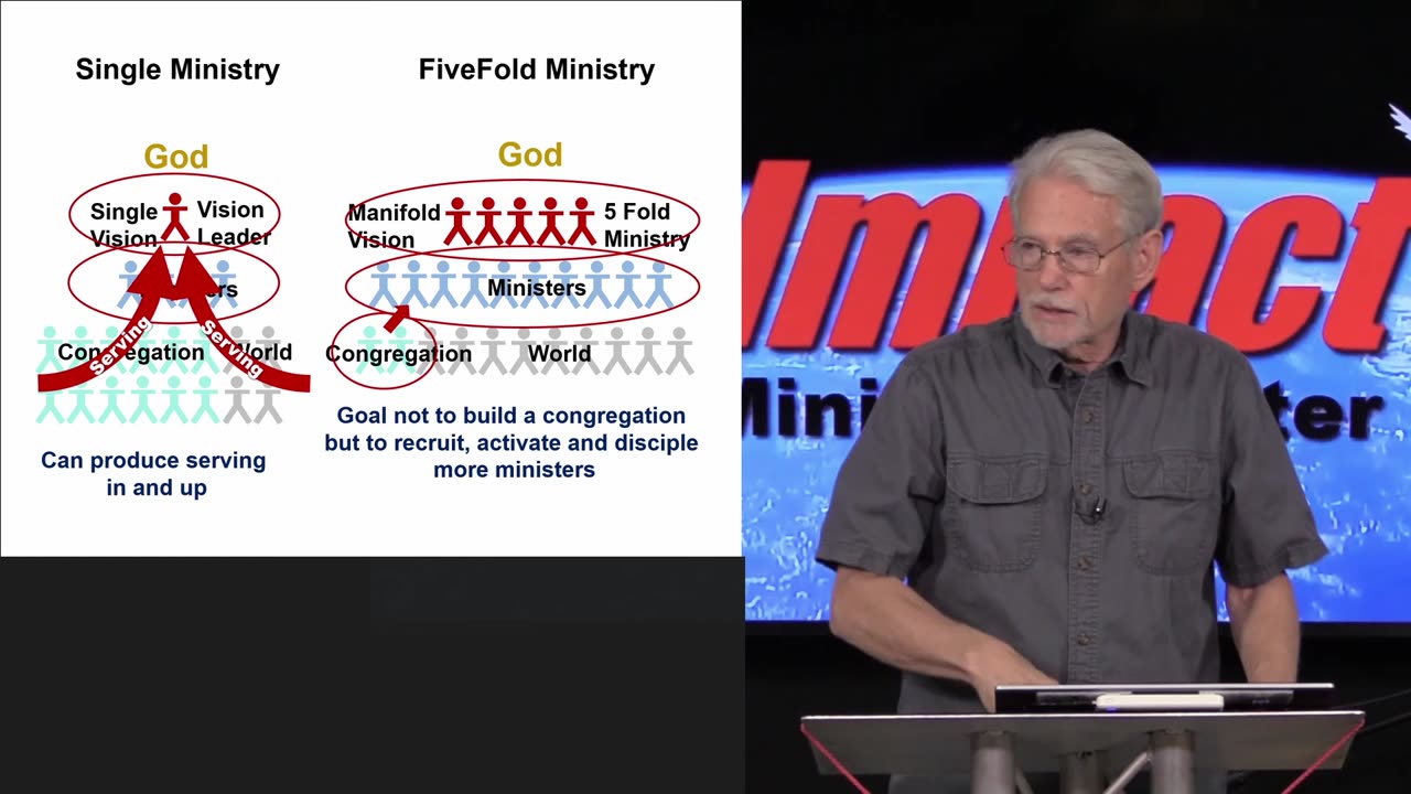 The FiveFold Ministry - Part 3 - The Manifold Vision - James Trivette – 5.1.2025