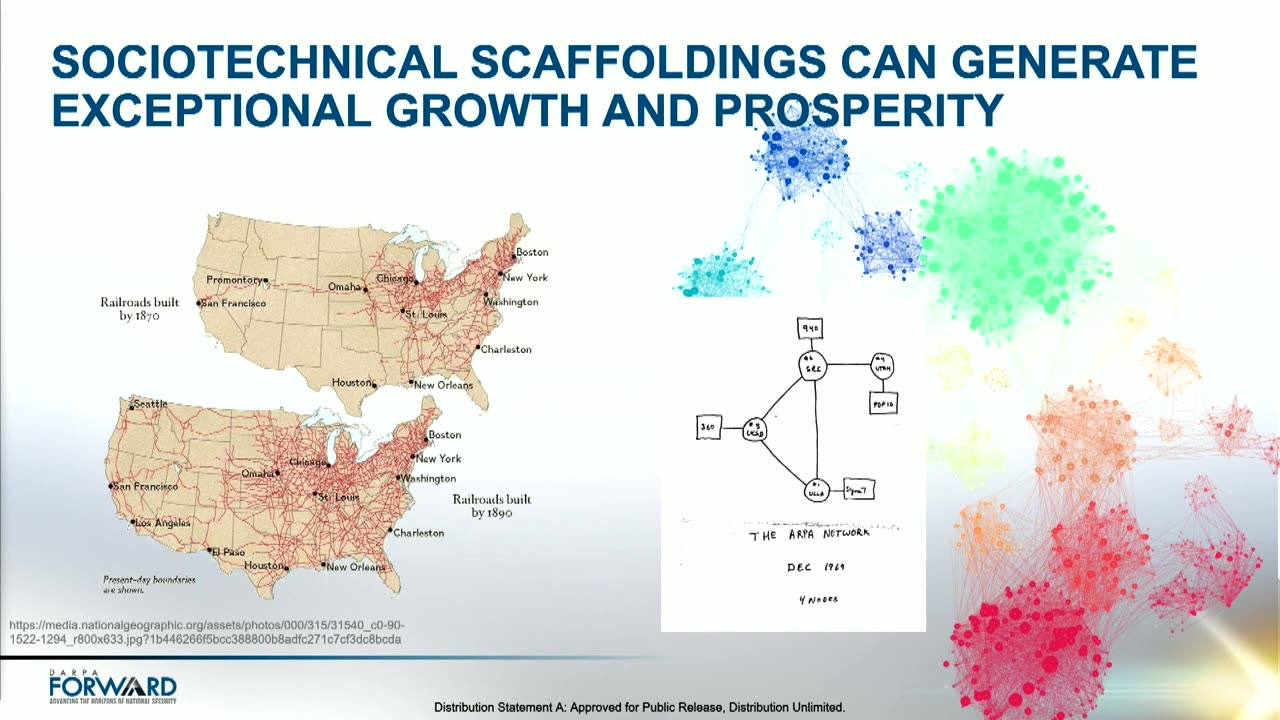 Scalable Human Machine Ecosystems DARPA FORWARD