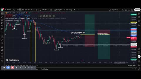 Scalping Bitcoin: A Beginner’s Guide to Fast Crypto Profits