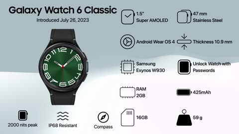 Evolution of Samsung Galaxy Watch