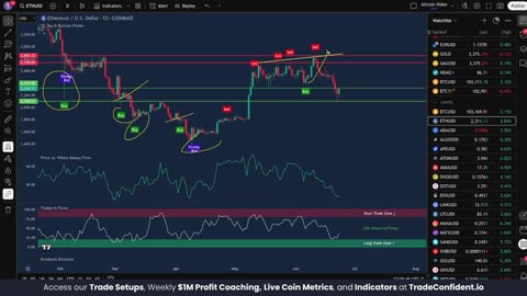 Ethereum To Pump 23% Once This Happens?