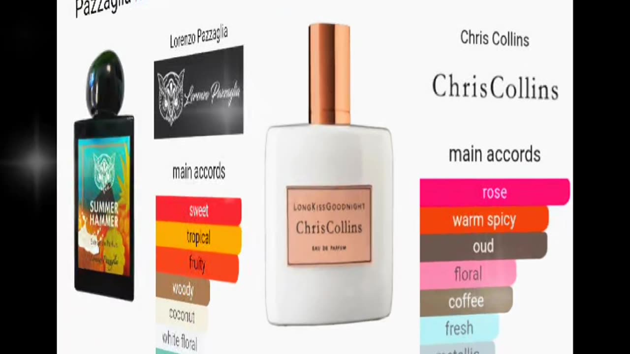 Scent Wishlist