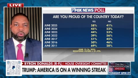 Democrat Poliicies Are A Disaster