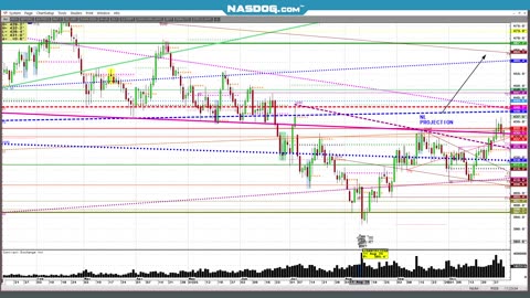 Todays FUTURES Markets, What's the Hard Trade?