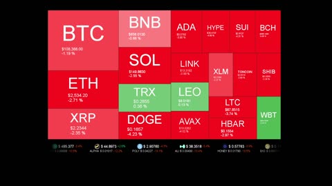 Live Coin Price Watch!