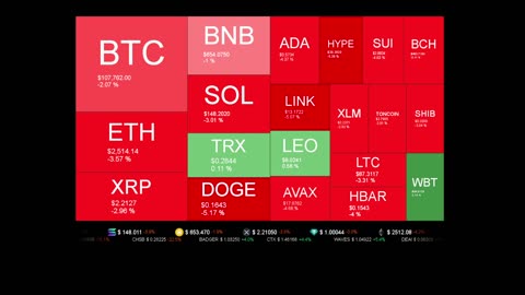 Live Coin Price Watch!