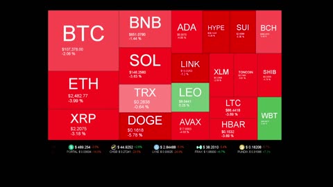 Live Coin Price Watch!