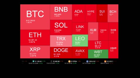 Live Coin Price Watch!