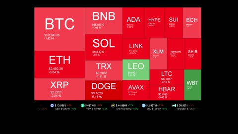Live Coin Price Watch!