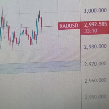 Gold back above $3,000 at start of week