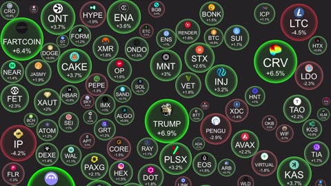 BITCOIN PUMPING; STABLECOIN BILL PASSES; PART 1
