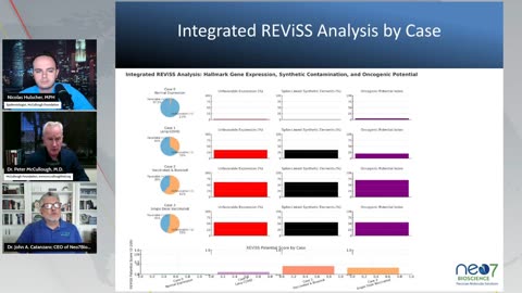 BREAKING — Reverse Transcription, Abnormal Gene Expression Detected in Patients