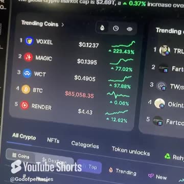 bitcoin btc price prediction crypto news today #fyp
