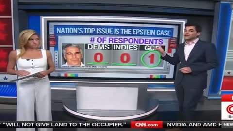 Epstein story has become a ‘nothingburger,’ data expert says