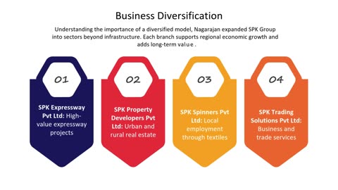 Nagarajan Seyyadurai & SPK Group: Powering South India’s Growth
