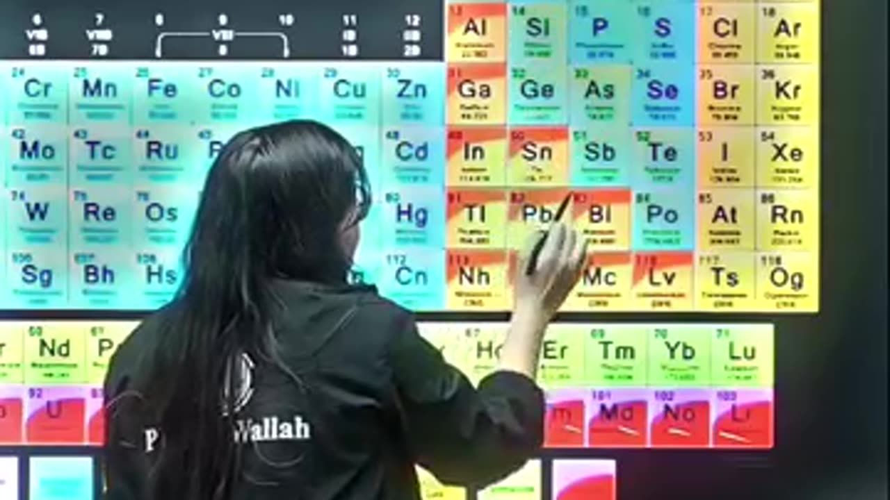 Simple trick to remember periodic paper