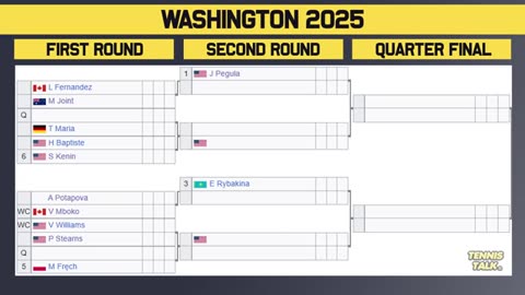 Raducanu, Osaka Join Stacked Draw in Washington 2025 | Tennis News