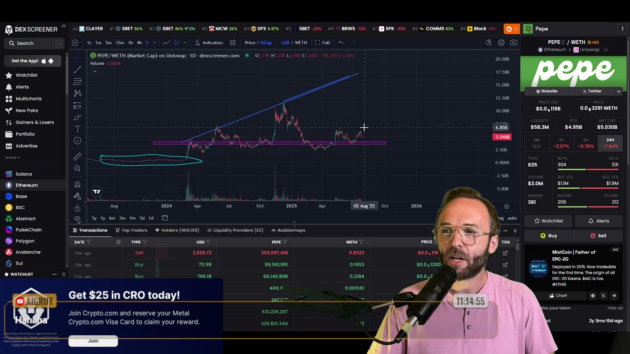 BITCOIN DID EXACTLY AS PREDICTED! WHAT TO EXPECT NEXT!