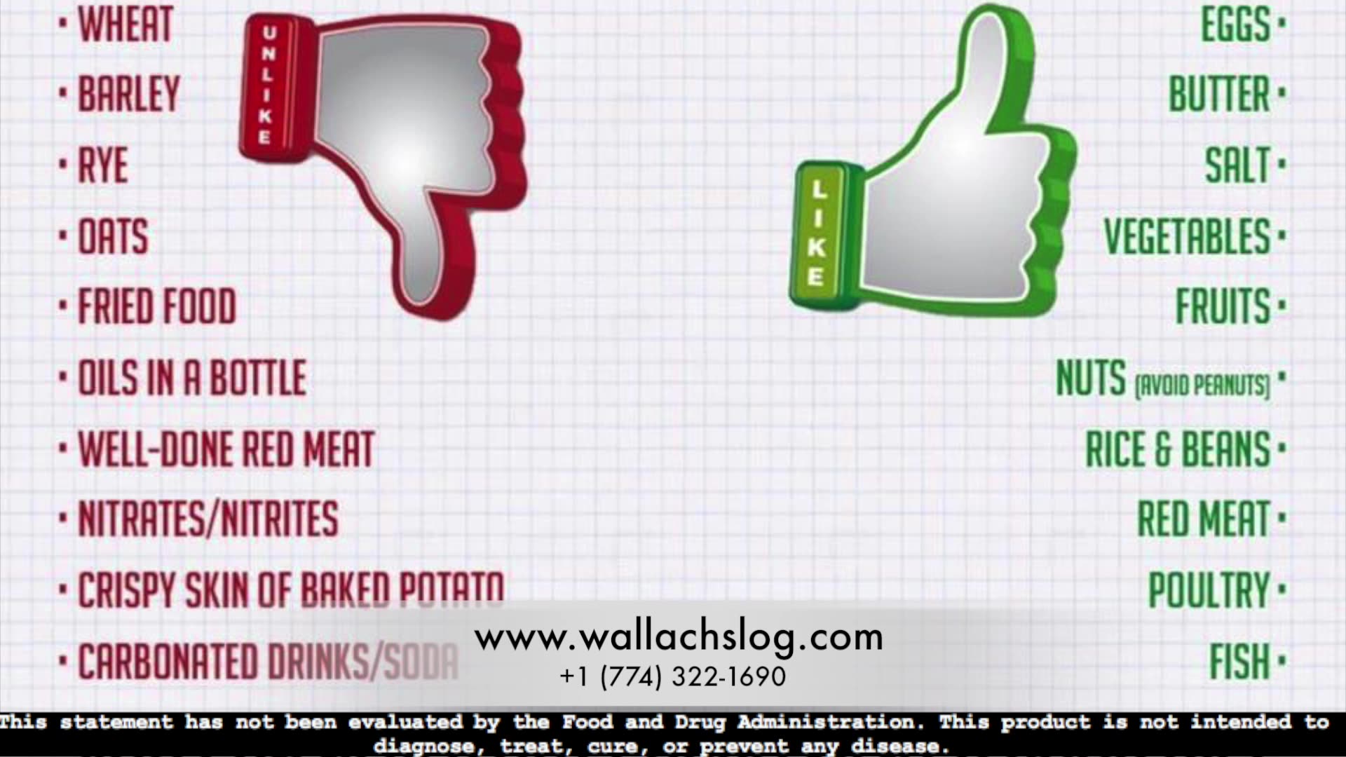 Bladder Cancer Dr Joel Wallach