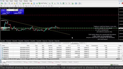 Profiting with Gold – XAUUSD Strategy Explained Part 2