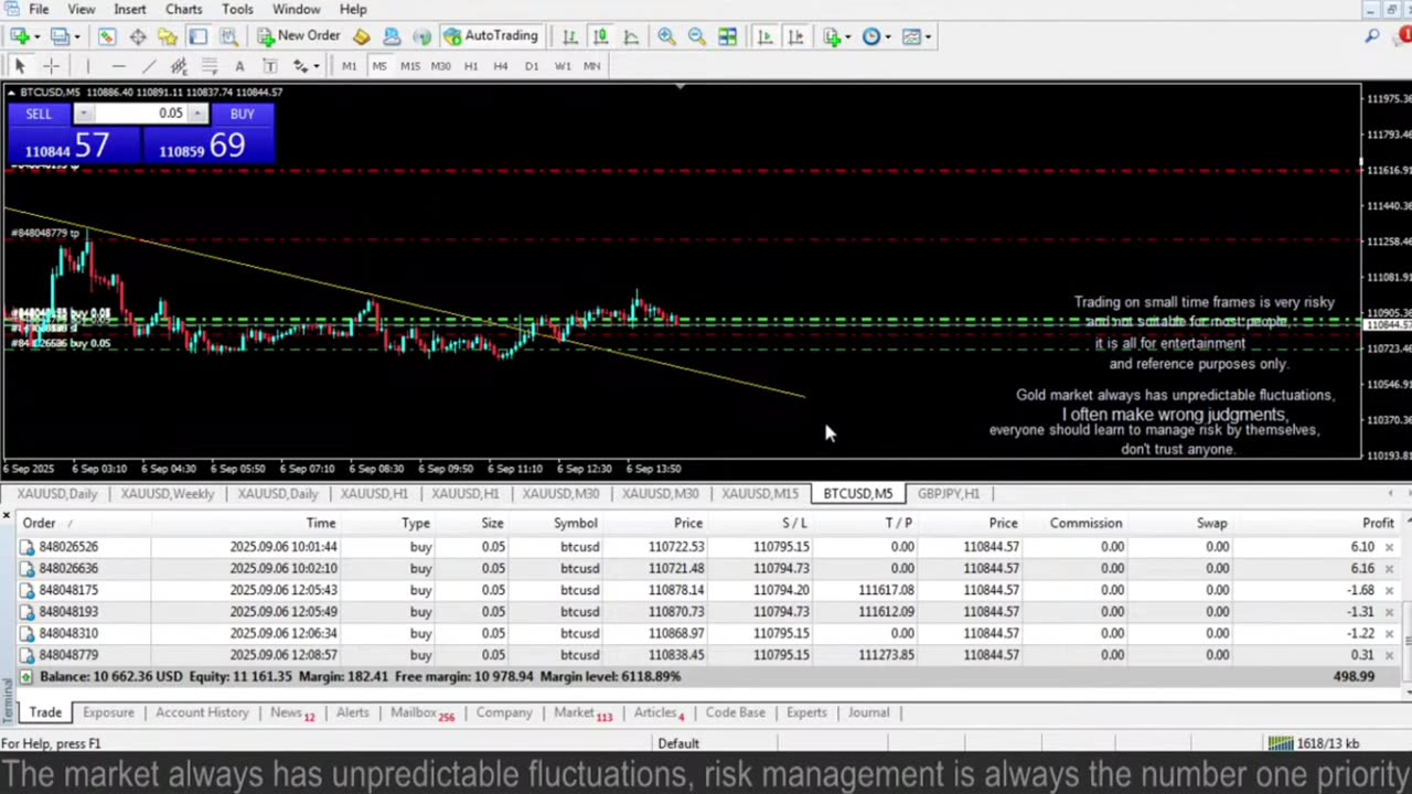 Profiting with Gold – XAUUSD Strategy Explained Part 2