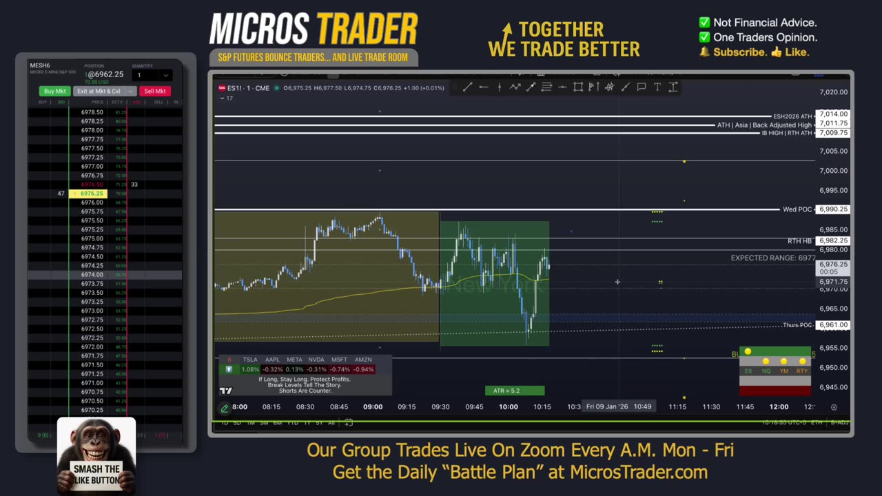 AM Briefing: | Preparing ES Traders For Our Emini and MES Micros Futures Trading Room