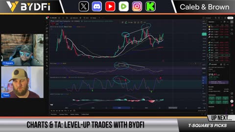 Bitcoin Pump to $130K Soon! Solana Signals Massive Altcoin Rally