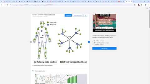 Human Augmentation