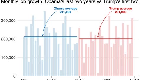 Trump Just Changed the Global Economy. No One Saw This Coming.