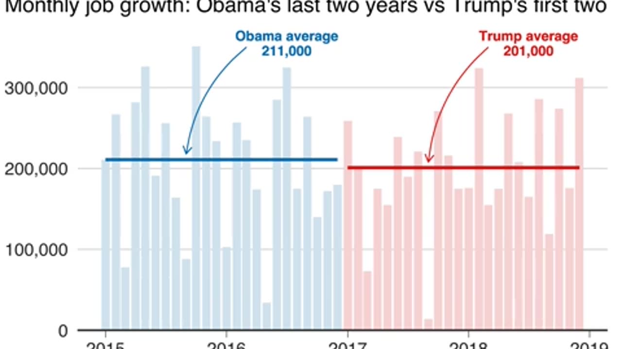 Trump Just Changed the Global Economy. No One Saw This Coming.