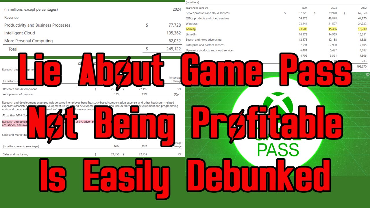 Lie About Game Pass Not Being Profitable Is Easily Debunked
