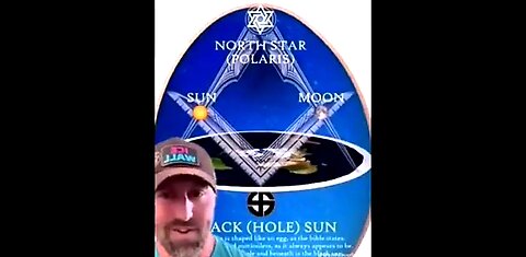 BLACK HOLE SUN & NORTHERN LIGHTS - FLAT EARTH 🔥