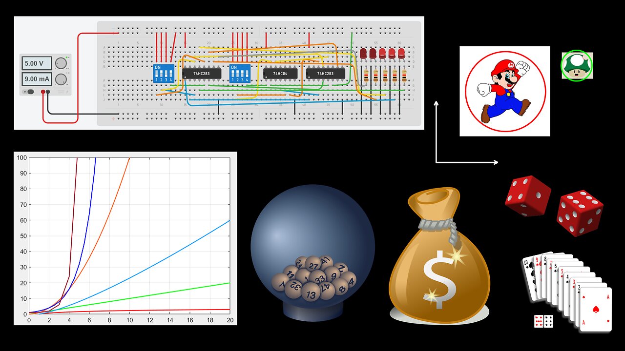 Discrete Mathematics Course (Binary, Hex, Recursion, Big O Complexity) in 7 hours