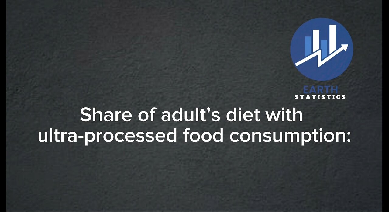 Share of adult’s diet with ultra-processed food consumption...