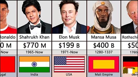 Richest person in History Comparison