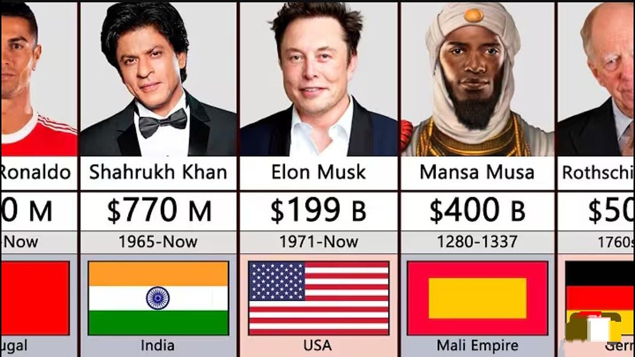 Richest person in History Comparison