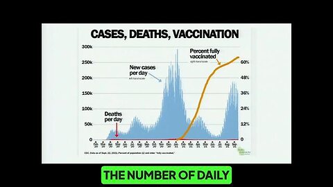 The “safe and effective” narrative just collapsed on camera