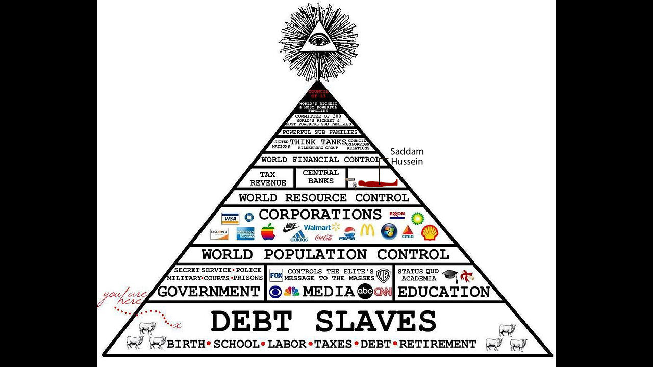 The Fall of the Cabal [The Conclusion] Part 1 - The Pyramid of Power