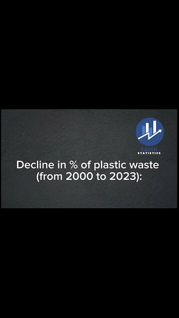 Decline in % of plastic waste (from 2000 to 2023)...