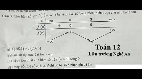 Toán 12: Cho hàm số y=f(x) = ax^3 + bx^2 + cx + d có bảng biến thiên được cho như bảng sau