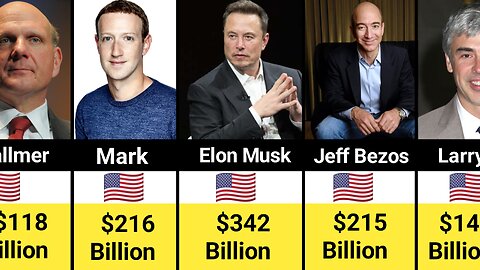 Top richest person in the world | top richest people in the world