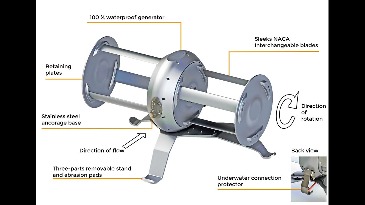 Flat Pack River Turbine Technology