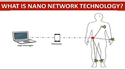 The Self Assembling Nanotech in Vaccines Hooks You Up to AI through 6G