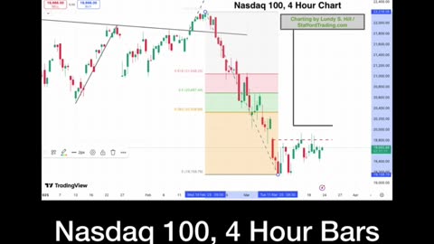 Stock Futures set to drop?