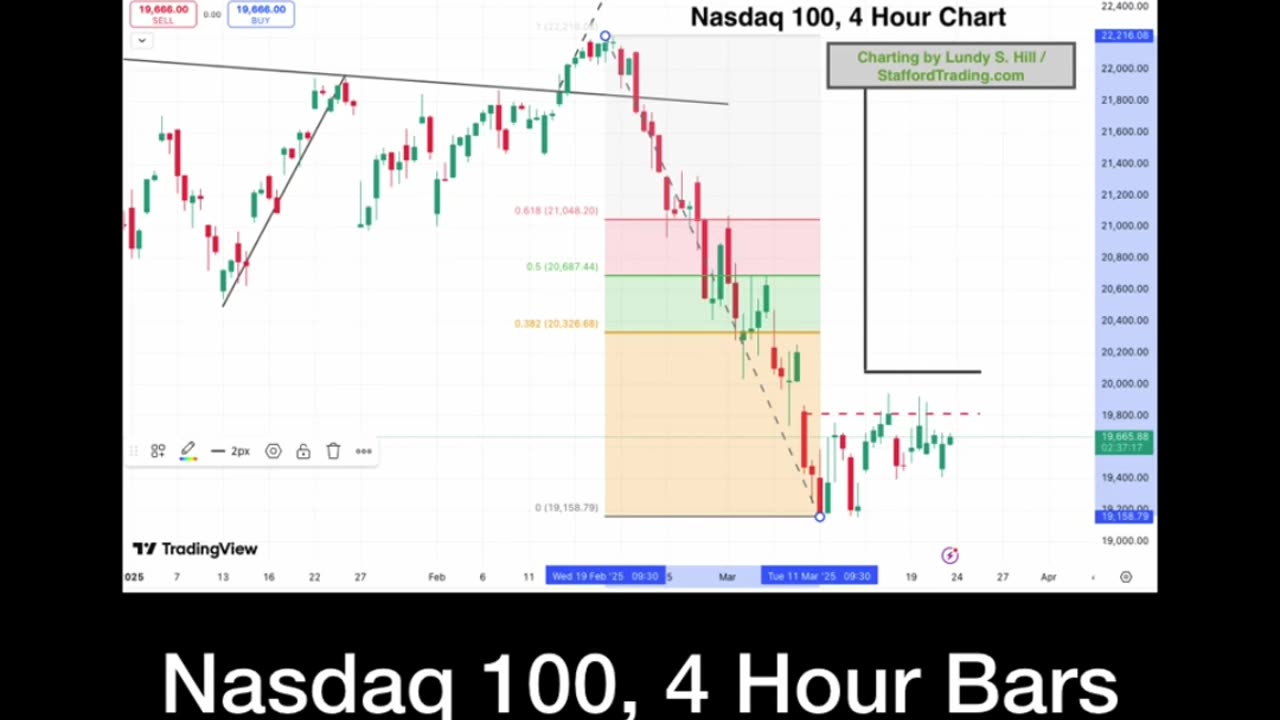 Stock Futures set to drop?