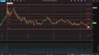 Warpath Ep73 (Oil, Bitcoin, Natural Gas, VIX, SP500, Bond Analysis 6-15-25) by Dr. Paul Cottrell